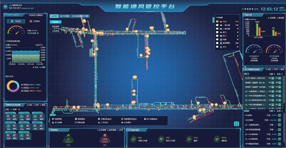 张图上,实现了对矿井采掘工程,地质测量,防治水,"一通三防",机电运输
