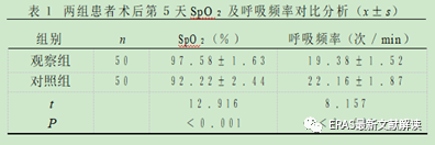 排痰机怎么用【胸外科】呼吸功能锻炼器与振动排痰机一起用于肺癌患者术后康复的作用分析_https://www.jmylbn.com_新闻资讯_第3张