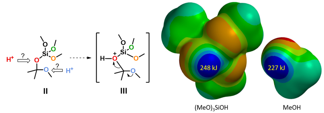 QM魔法小课堂16—探索四甲氧基硅烷合成缩酮的反应机理 第4张