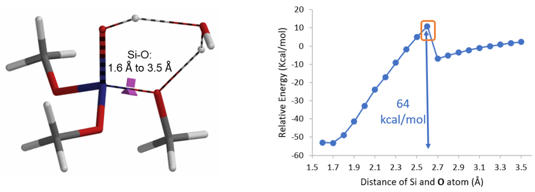 QM魔法小课堂16—探索四甲氧基硅烷合成缩酮的反应机理 第6张