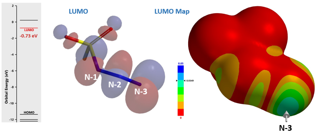QM魔法小课堂24—应用QM研究叠氮转移反应的机理 第4张
