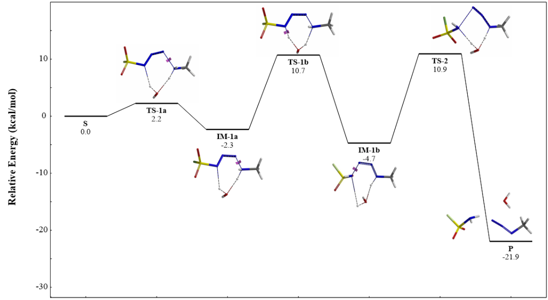 QM魔法小课堂24—应用QM研究叠氮转移反应的机理 第9张