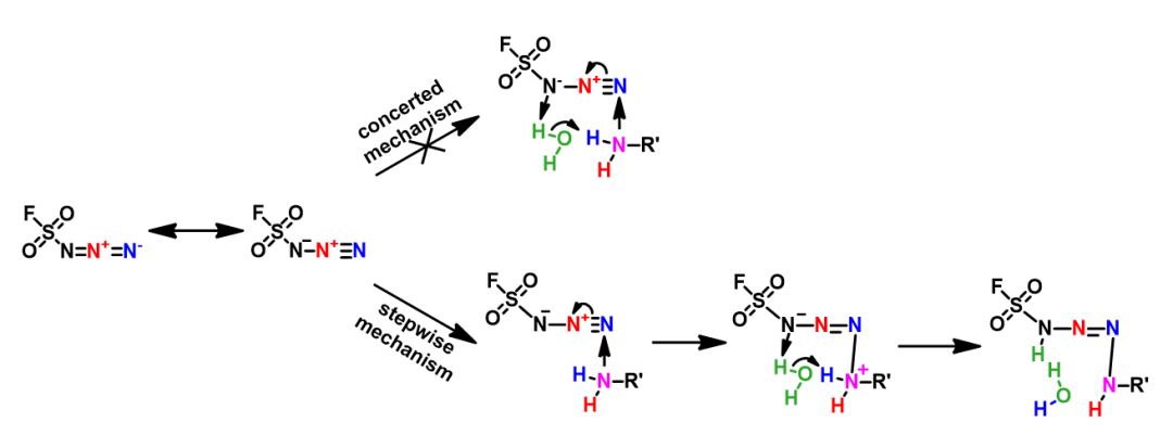 QM魔法小课堂24—应用QM研究叠氮转移反应的机理 第5张