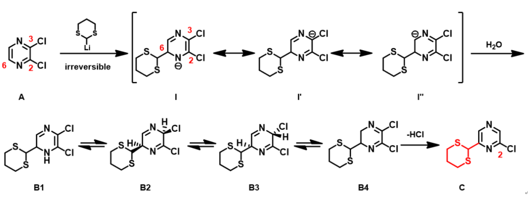 QM魔法小课堂19—揭开2,3-二氯吡嗪远程取代反应的面纱 第5张