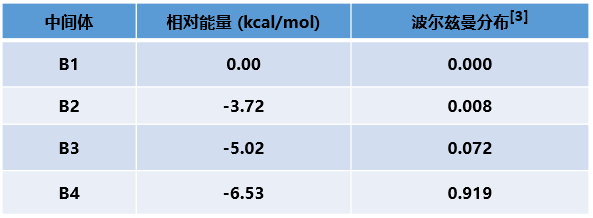 QM魔法小课堂19—揭开2,3-二氯吡嗪远程取代反应的面纱 第7张