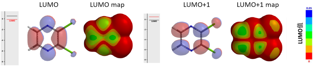 QM魔法小课堂19—揭开2,3-二氯吡嗪远程取代反应的面纱 第2张