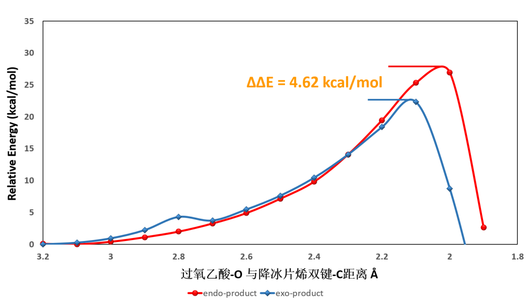 QM魔法小课堂13—影响产物立体构型的神秘因素Factor X 第4张