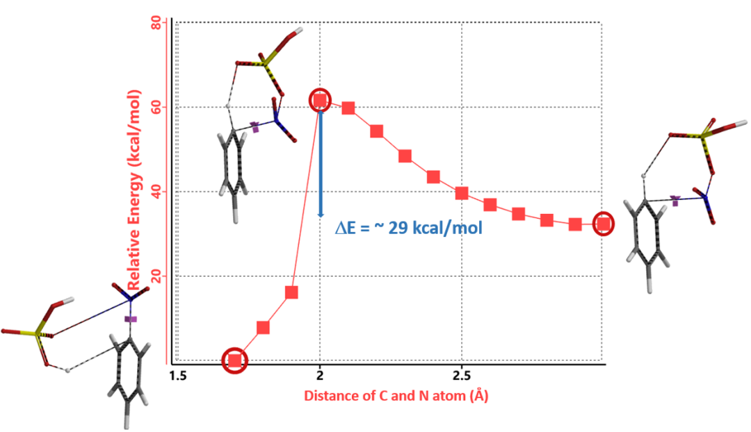QM魔法小课堂22—利用QM探究Menke Nitration的反应机理 第11张