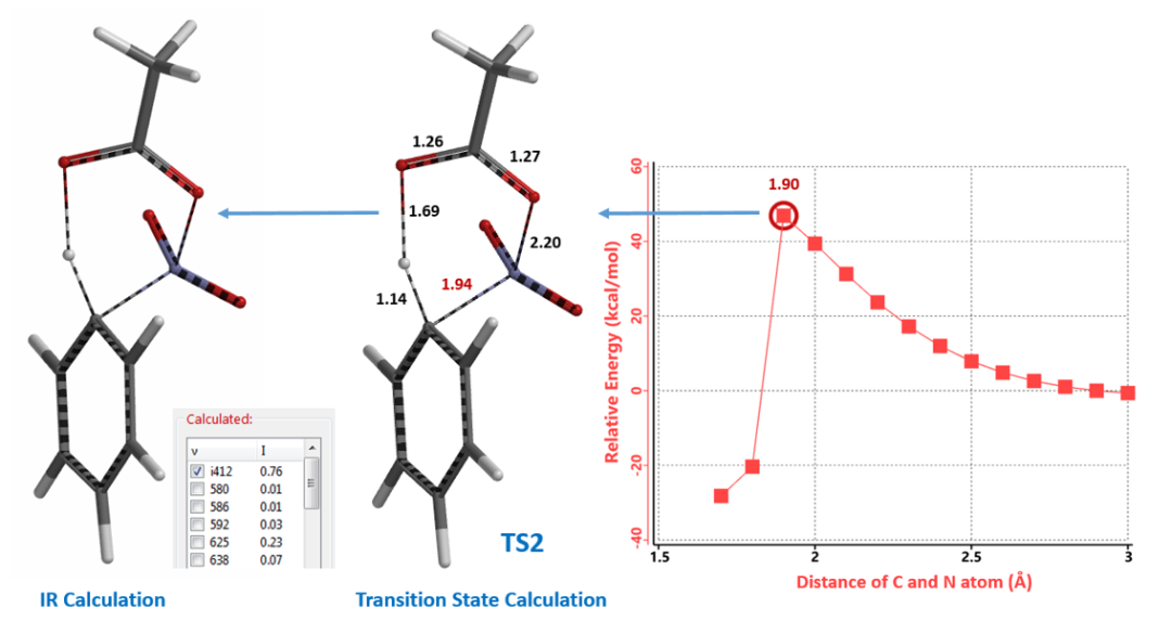 QM魔法小课堂22—利用QM探究Menke Nitration的反应机理 第5张