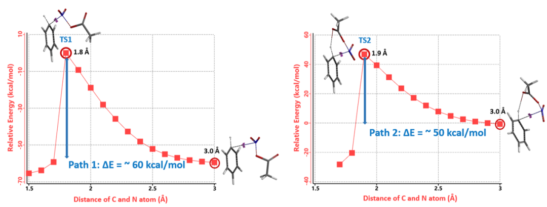 QM魔法小课堂22—利用QM探究Menke Nitration的反应机理 第3张