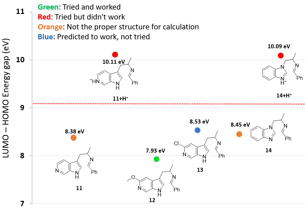 QM魔法小课堂25—评估反应活性的简单方法—LUMO和HOMO的能量差 第6张