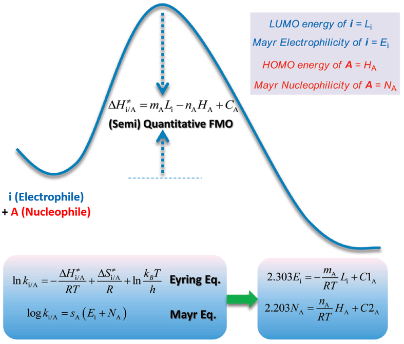 QM魔法小课堂25—评估反应活性的简单方法—LUMO和HOMO的能量差 第2张