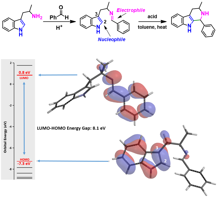 QM魔法小课堂25—评估反应活性的简单方法—LUMO和HOMO的能量差 第3张