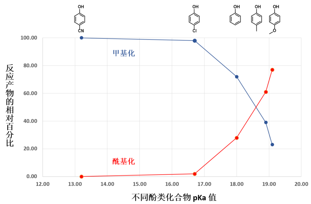 QM魔法小课堂20—两可试剂碳酸二甲酯反应特性的分析 第6张