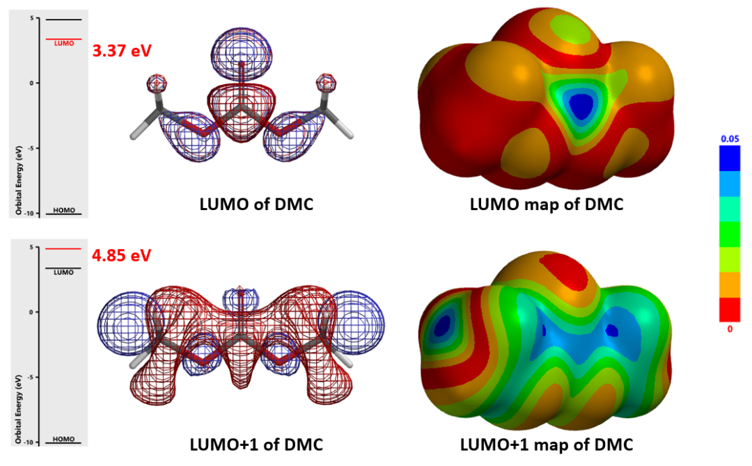 QM魔法小课堂20—两可试剂碳酸二甲酯反应特性的分析 第4张