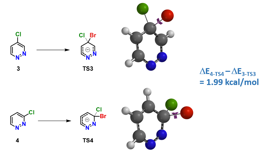 QM魔法小课堂27—利用QM研究不同杂环化合物亲核和亲电反应的活性顺序 第3张