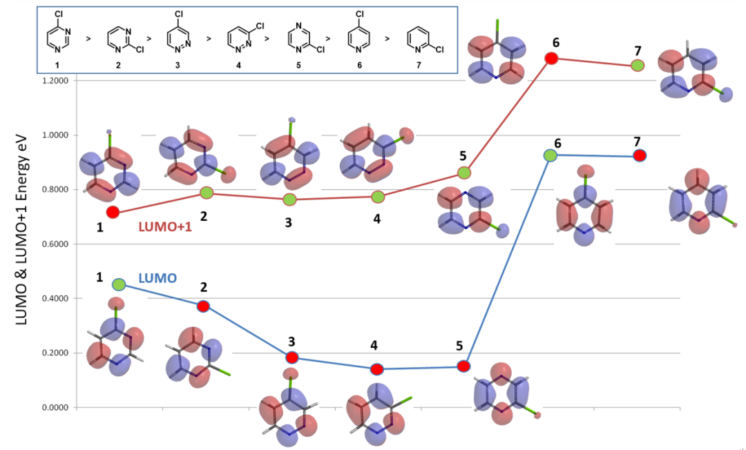 QM魔法小课堂27—利用QM研究不同杂环化合物亲核和亲电反应的活性顺序 第2张