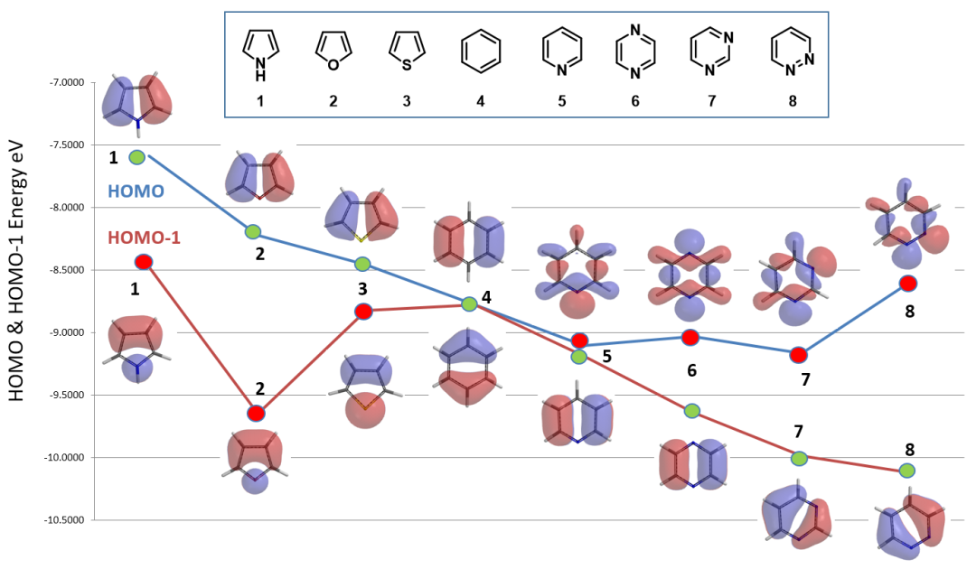 QM魔法小课堂27—利用QM研究不同杂环化合物亲核和亲电反应的活性顺序 第6张