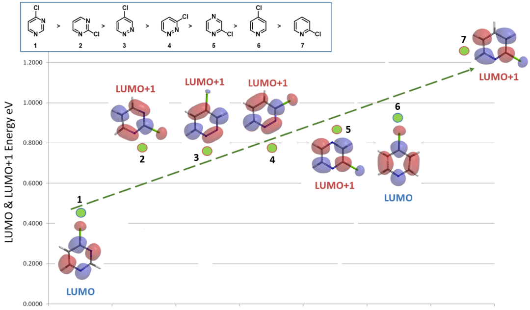 QM魔法小课堂27—利用QM研究不同杂环化合物亲核和亲电反应的活性顺序 第4张