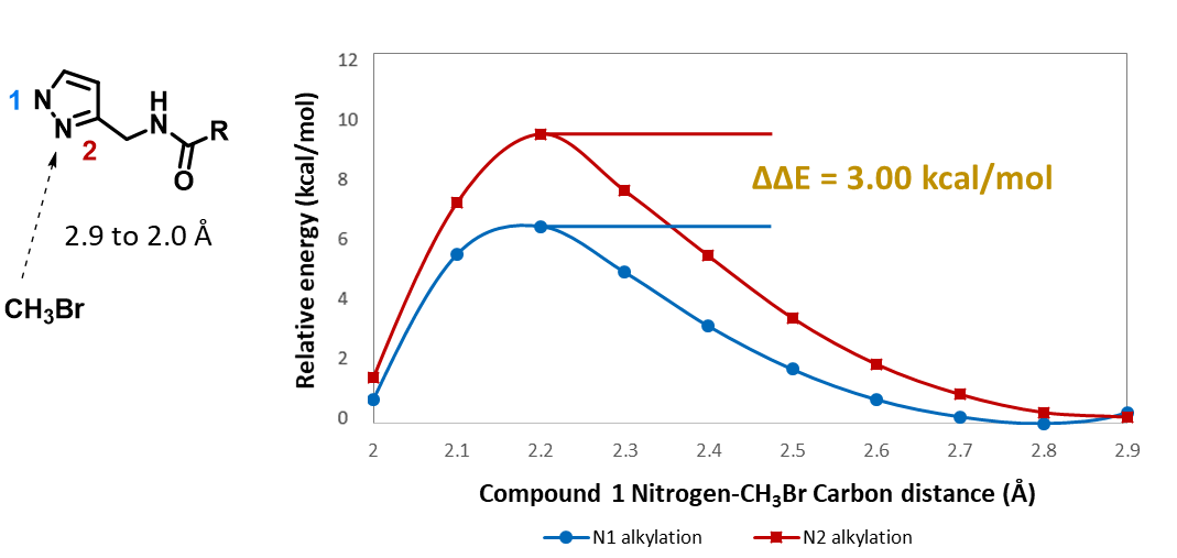 QM魔法小课堂26—利用活化能计算预测吡唑氮烷基化区域选择性的进阶考察 第2张