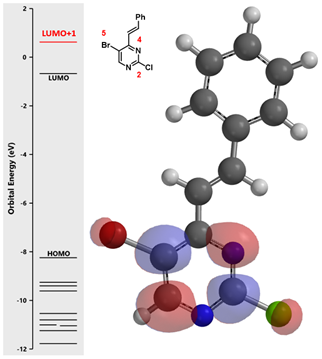 QM魔法小课堂5—QM在多卤素底物连续偶联反应中的应用 第5张