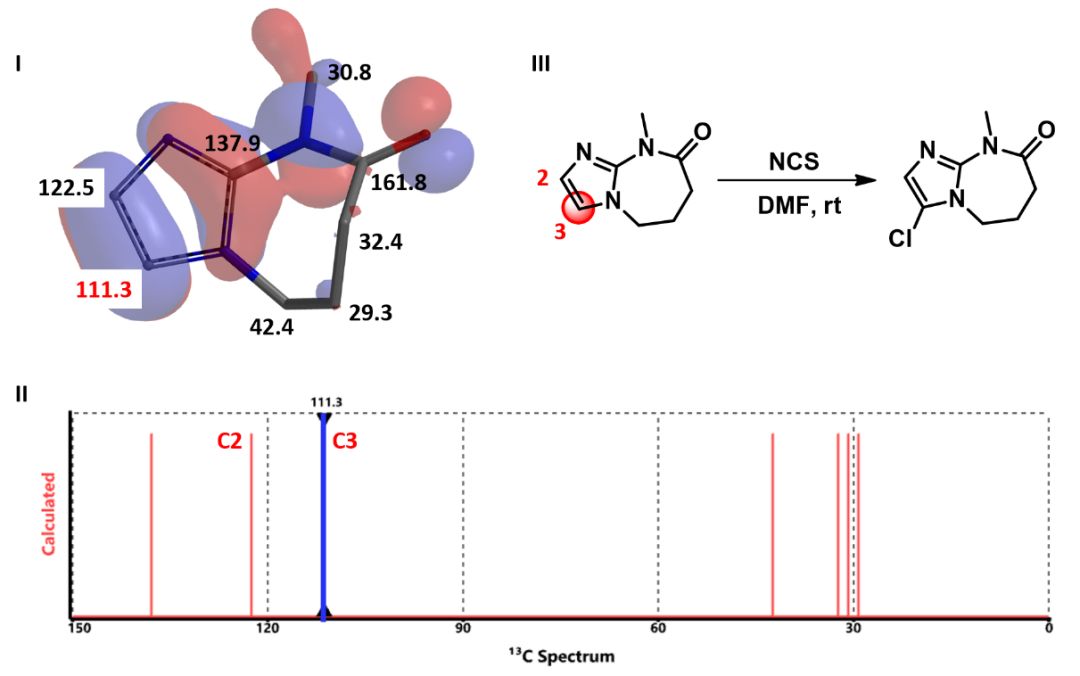 QM魔法小课堂2—亲电反应中HOMO计算的应用 第4张