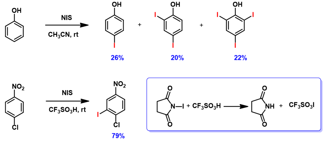 QM魔法小课堂25—评估反应活性的简单方法—LUMO和HOMO的能量差 第7张