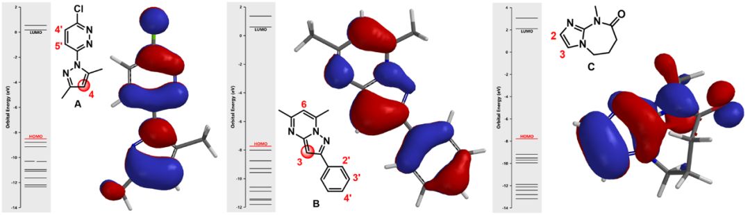 QM魔法小课堂2—亲电反应中HOMO计算的应用 第3张