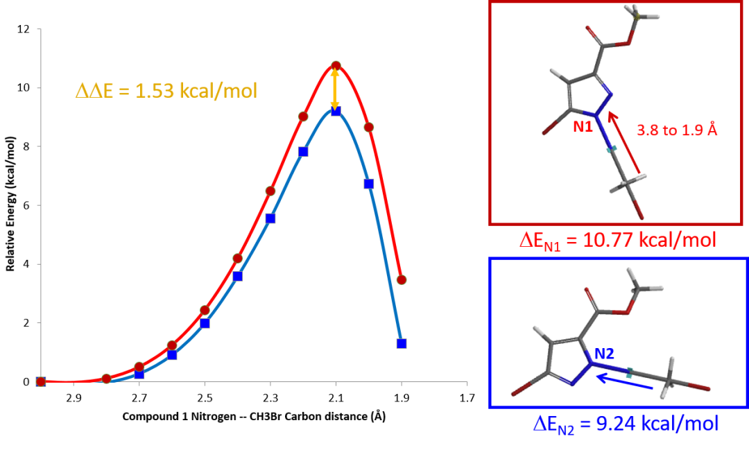 QM魔法小课堂9—利用活化能计算预测吡唑氮烷基化的区域选择性 第3张