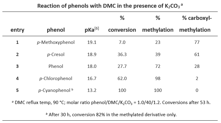QM魔法小课堂20—两可试剂碳酸二甲酯反应特性的分析 第3张