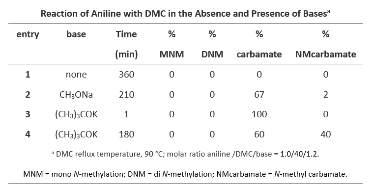 QM魔法小课堂20—两可试剂碳酸二甲酯反应特性的分析 第9张