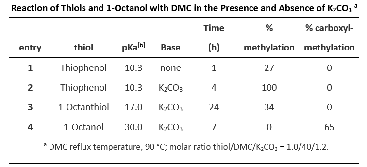 QM魔法小课堂20—两可试剂碳酸二甲酯反应特性的分析 第7张