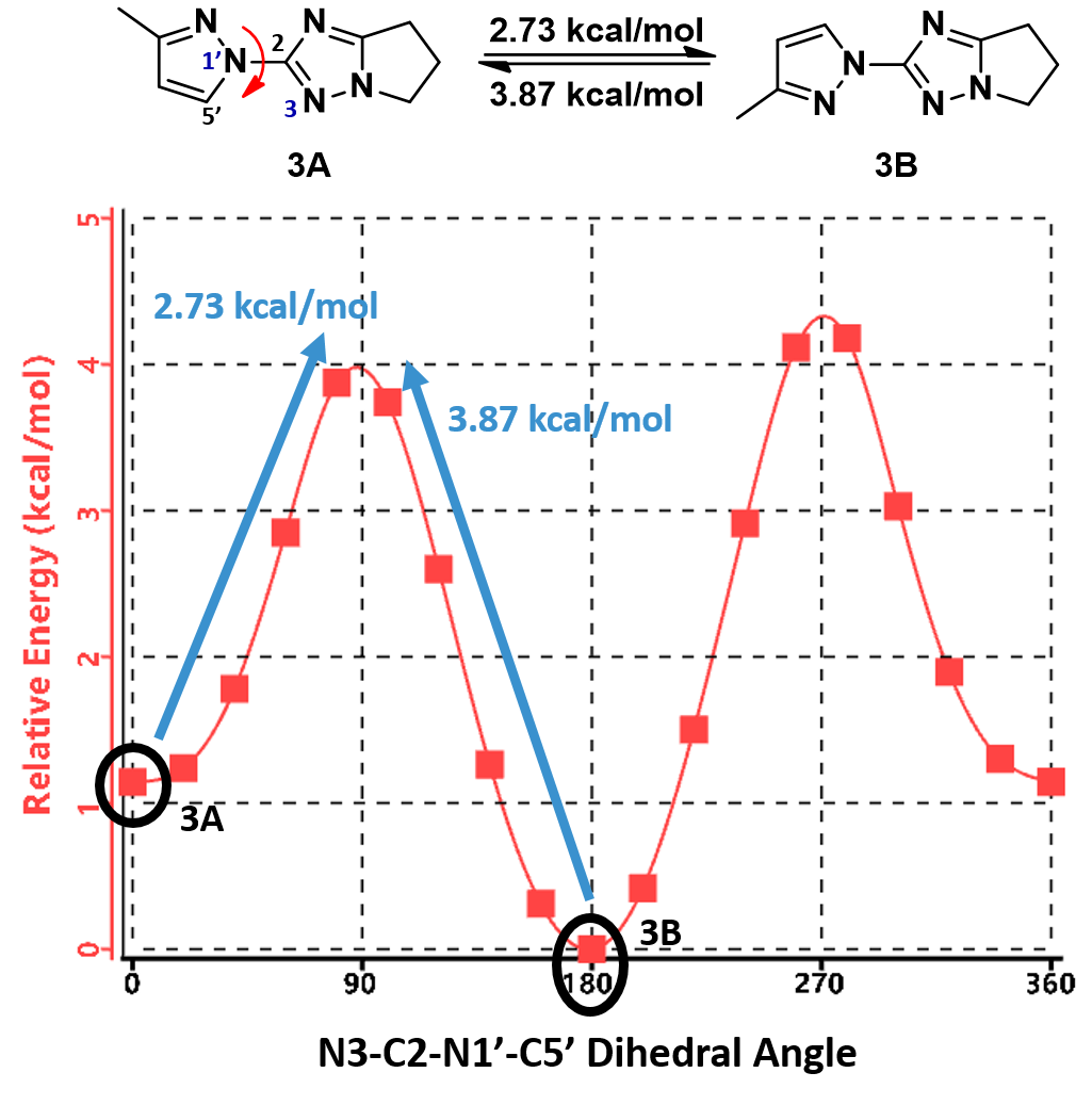 QM魔法小课堂14—扭转扫描在药物化学中的应用 第6张
