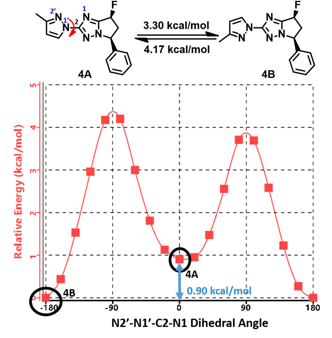 QM魔法小课堂14—扭转扫描在药物化学中的应用 第7张