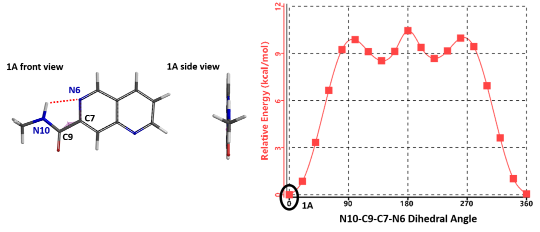 QM魔法小课堂14—扭转扫描在药物化学中的应用 第3张
