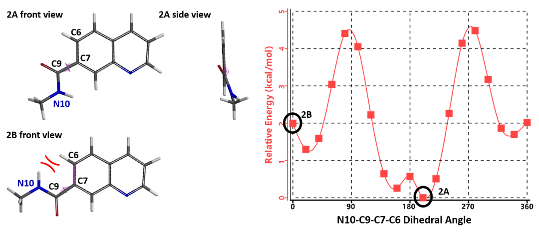 QM魔法小课堂14—扭转扫描在药物化学中的应用 第4张