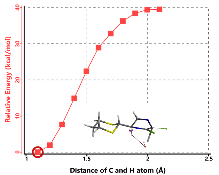 QM魔法小课堂19—揭开2,3-二氯吡嗪远程取代反应的面纱 第9张