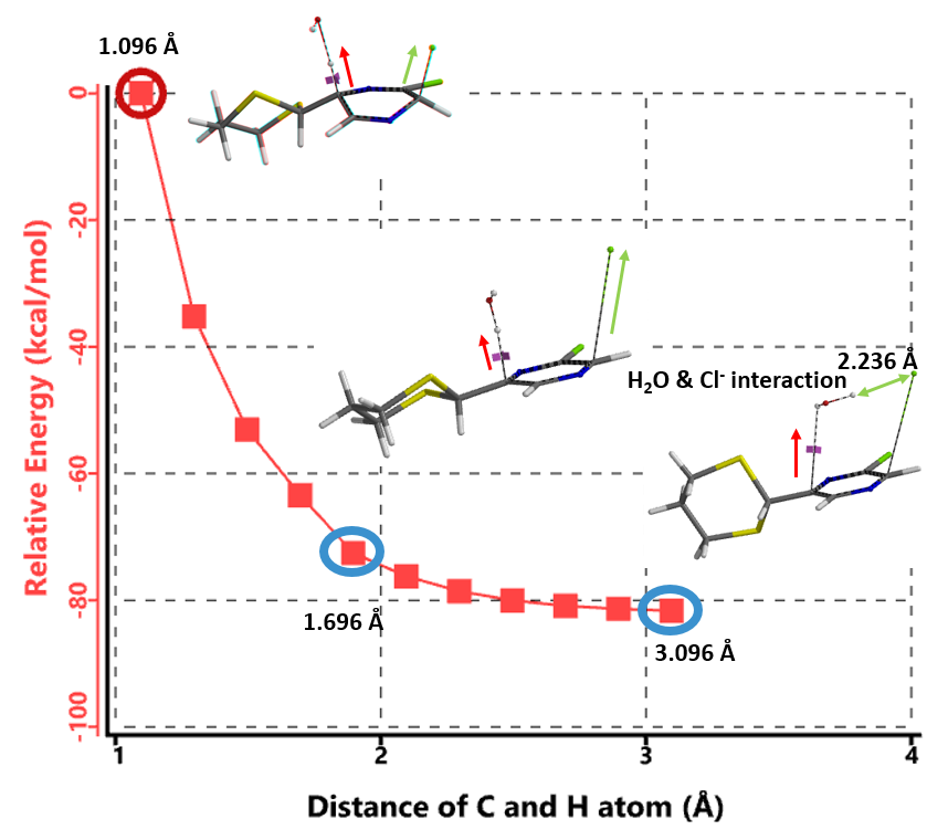 QM魔法小课堂19—揭开2,3-二氯吡嗪远程取代反应的面纱 第8张