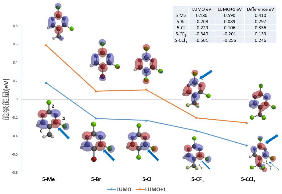 QM魔法小课堂7—LUMO运用进阶 如何预测亲核反应选择性 第2张