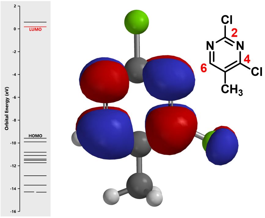 QM魔法小课堂1—亲核反应中LUMO计算的应用 第2张