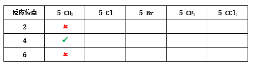 QM魔法小课堂1—亲核反应中LUMO计算的应用 第6张