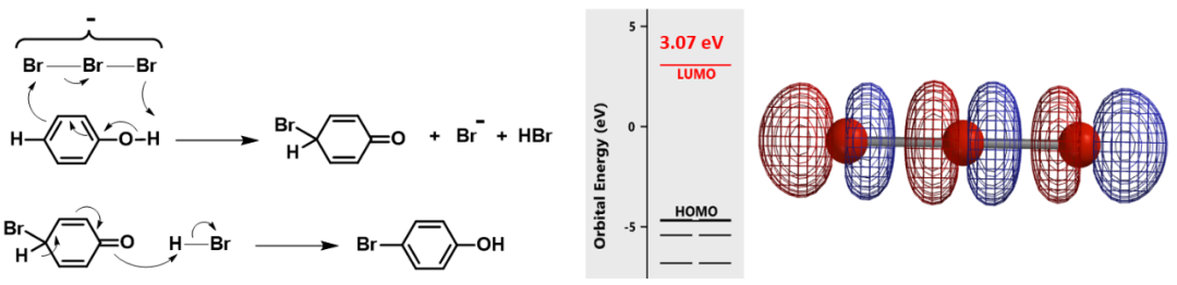 QM魔法小课堂23—QM探索TBABr3反应的对位选择性机理 第2张