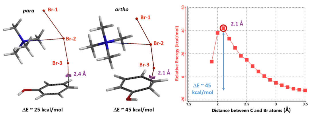 QM魔法小课堂23—QM探索TBABr3反应的对位选择性机理 第9张