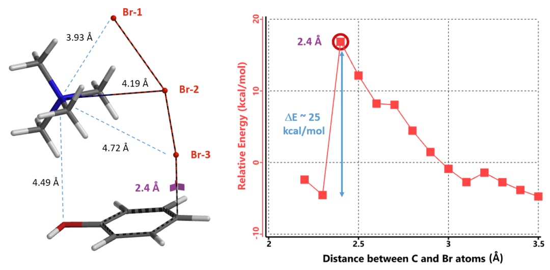 QM魔法小课堂23—QM探索TBABr3反应的对位选择性机理 第6张