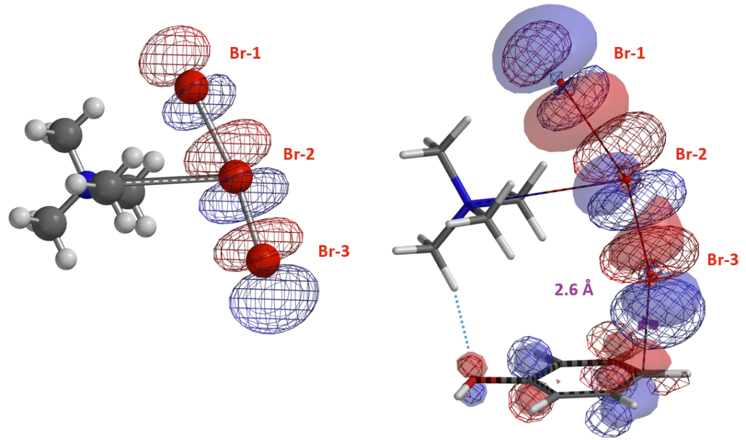 QM魔法小课堂23—QM探索TBABr3反应的对位选择性机理 第7张
