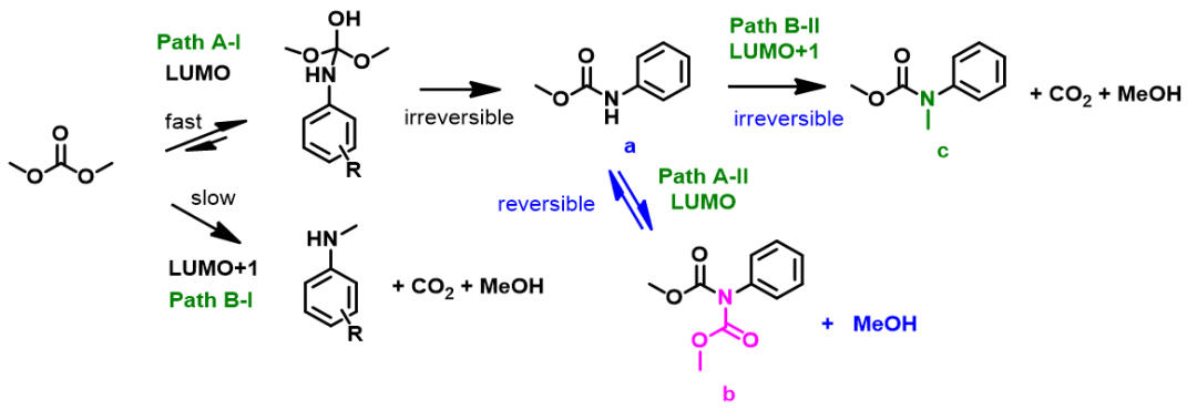 QM魔法小课堂20—两可试剂碳酸二甲酯反应特性的分析 第10张