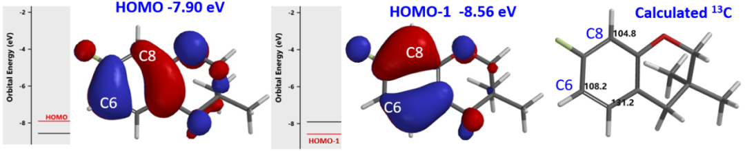 QM魔法小课堂22—利用QM探究Menke Nitration的反应机理 第7张