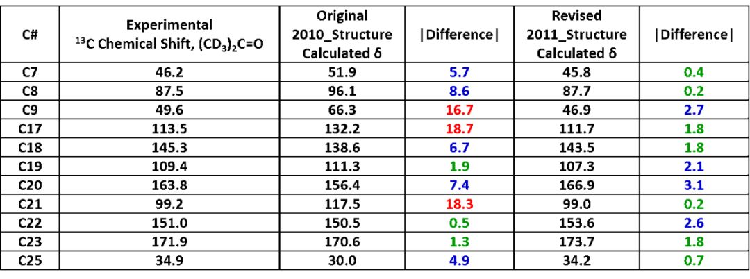 QM魔法小课堂11—利用QM计算NMR辅助解析反应产物位置异构 第5张