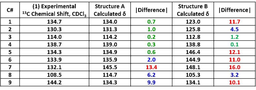 QM魔法小课堂11—利用QM计算NMR辅助解析反应产物位置异构 第2张