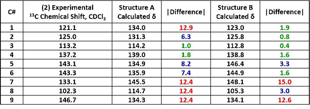 QM魔法小课堂11—利用QM计算NMR辅助解析反应产物位置异构 第3张